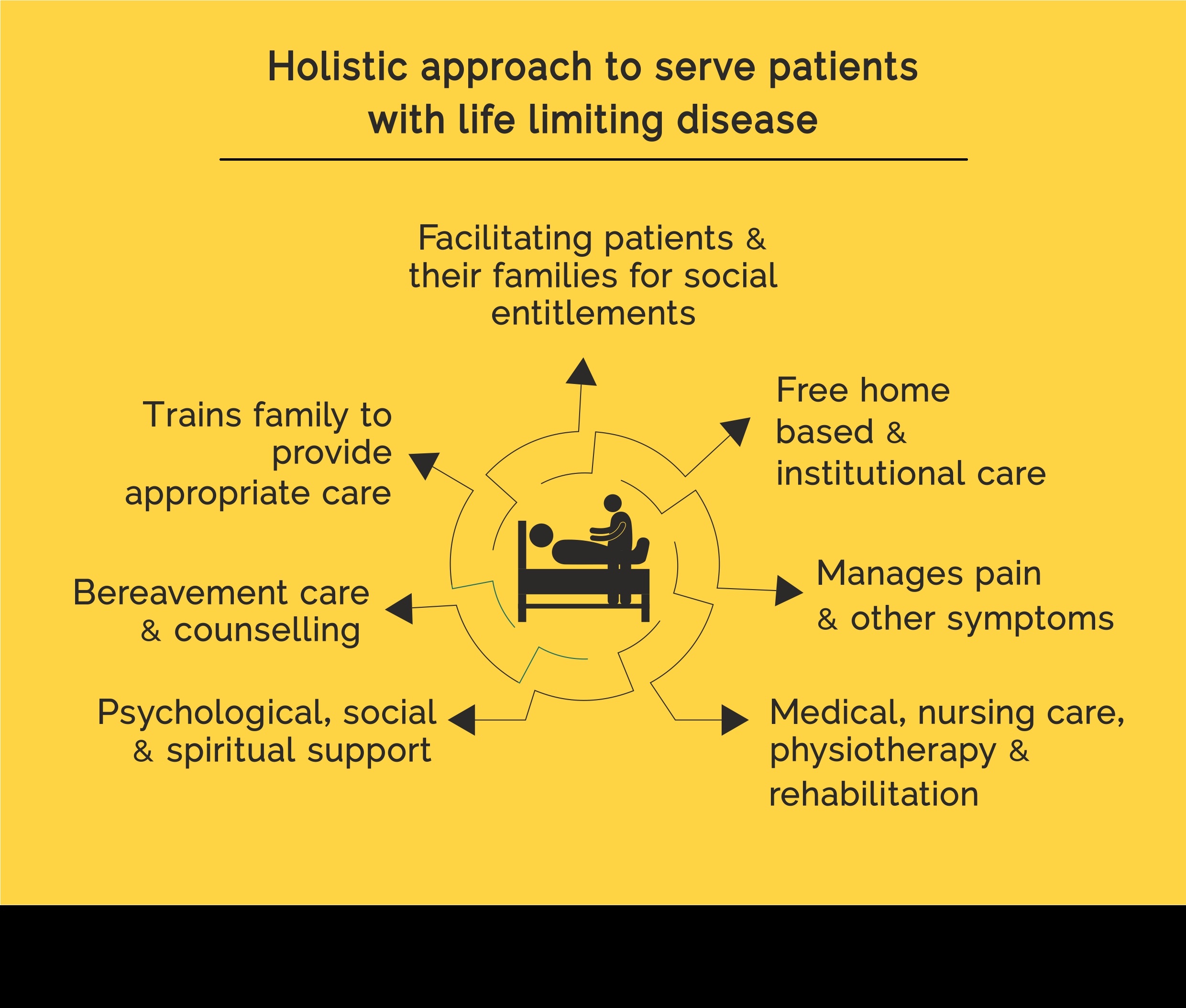 Palliative Care Program | SVYM (Swami Vivekananda Youth Movement)